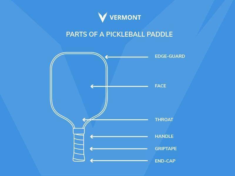 ส่วนประกอบ ไม้ pickleball